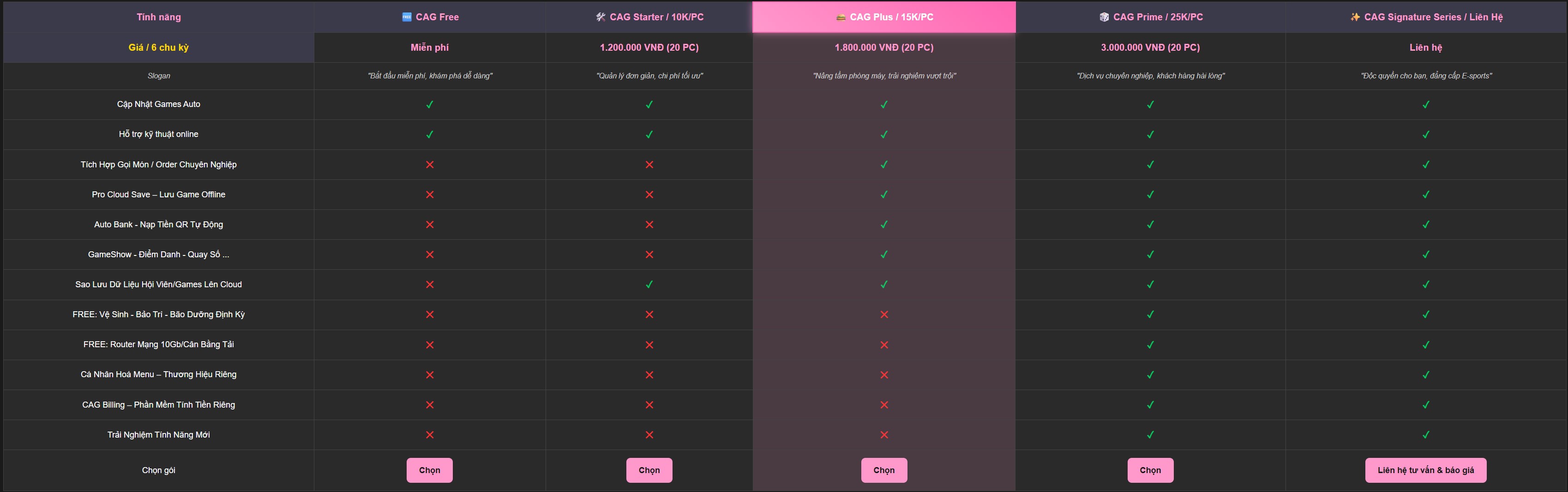 BẢNG GI&Aacute; PHẦN MỀM CAG PRO